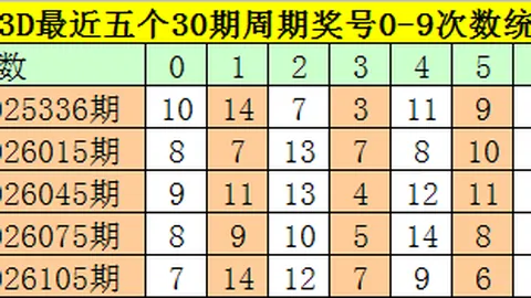 大乐透期号专家推荐：质合分析前区十码投注技巧