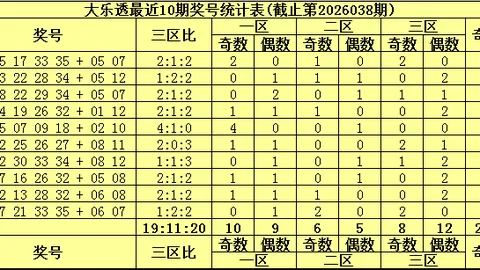 26024期大乐透专家推荐：质合分析前区十码组合