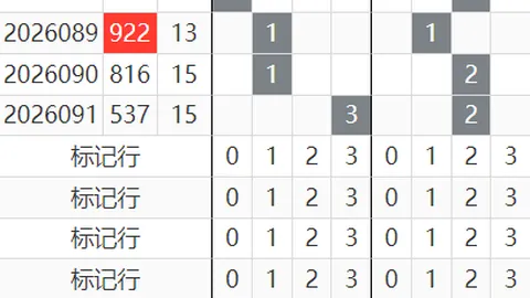 福彩3D第2026096期专家质合分析推荐