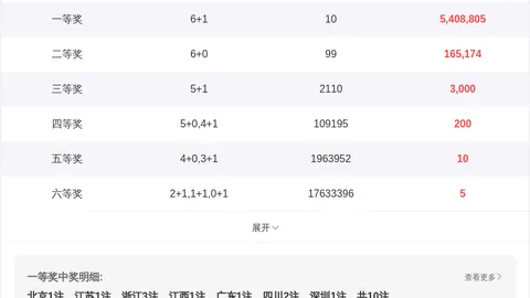 【艾米丽独家揭秘】福彩3D第26031期大奖攻略：超值胆拖策略，助你一触即发！