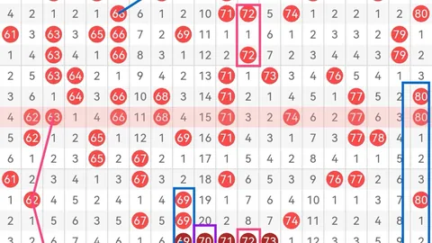 福彩3D第2026068期专家三胆推荐，奖池分析