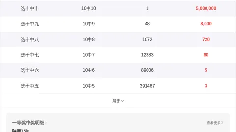 26075期大乐透专家推荐：质合分析前区十码胆码
