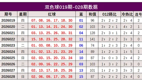 排列三079期走势分析：百位十位个位详细拆解及惊喜解析