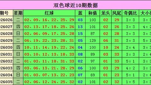大乐透期号专家推荐连号分析：快乐8帅哥哥love26117