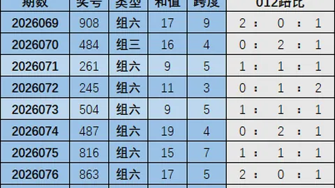 2026058期大乐透专家质合分析推荐前区十码
