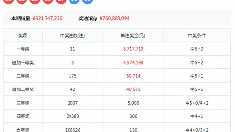 双色球2026050期专家精准预测推荐