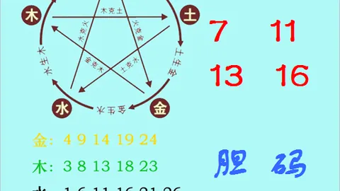 排列三054期分析：百位十位个位详拆解，惊喜亮点解读