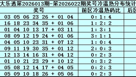 第2026044期 2026044期双色球61推荐：专家质合