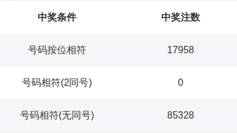 排列三第2026112期走势分析及专家推荐