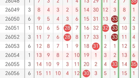 2026151期 推荐 2026年曾哥排列三151期攻略：排除1路号码，重点防范2路号码5大